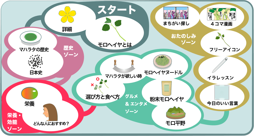 モロヘイヤ