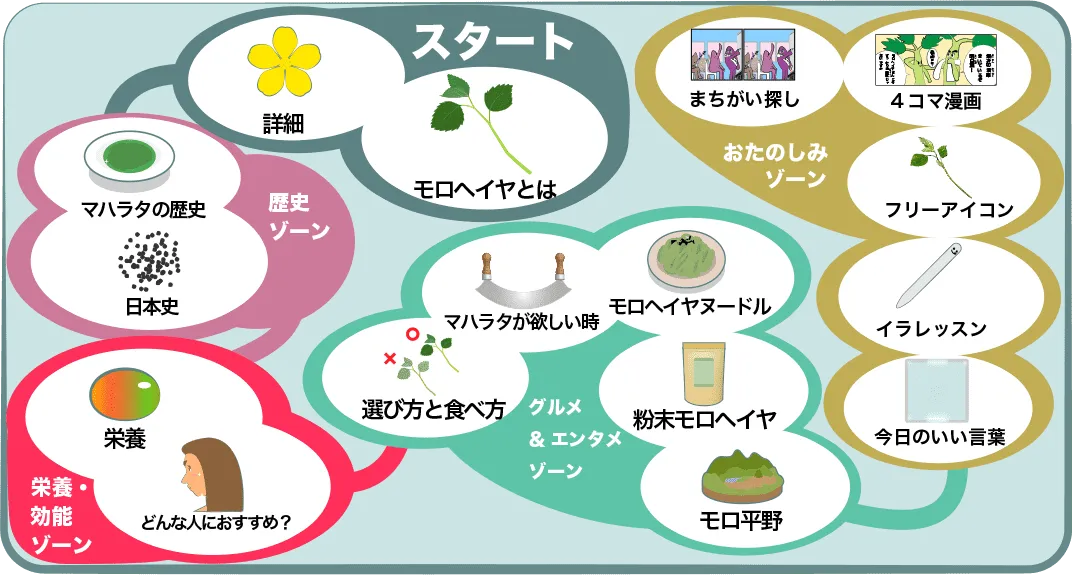 モロヘイヤ