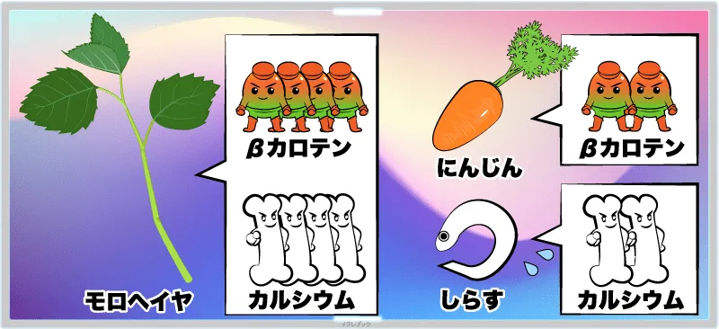 モロヘイヤの凄いところは、βカロテンとカルシウムの多さ
