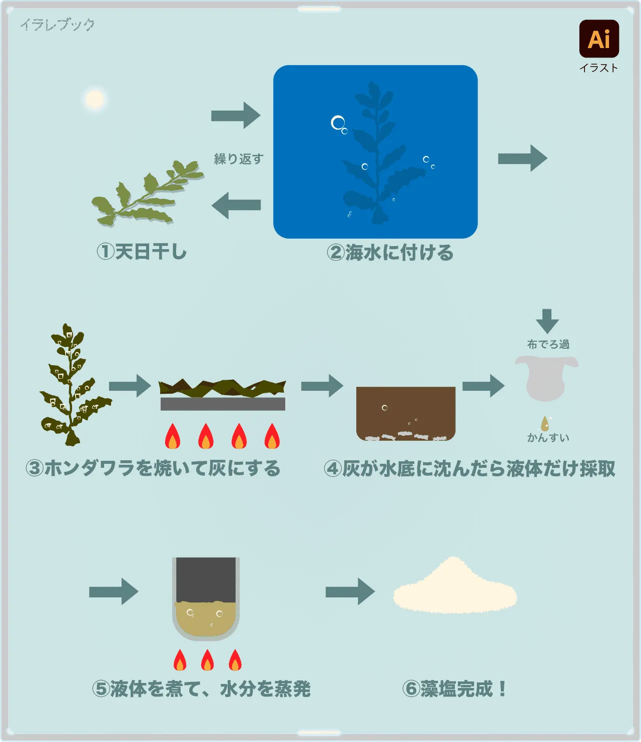藻塩の作り方