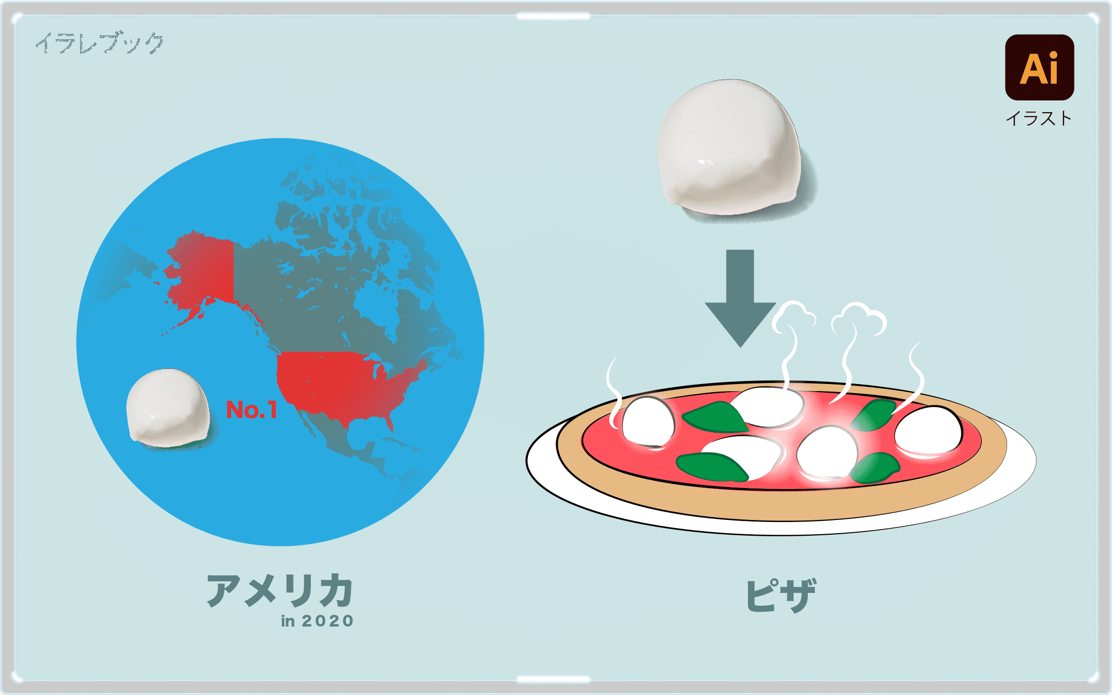 モッツァレラチーズは、2020年ではアメリカが一番多く作っている