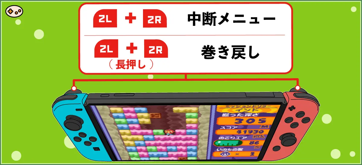 ミスタードリラー2の巻き戻しの図解