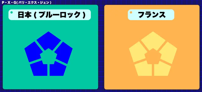 相関図の見方2のイメージ