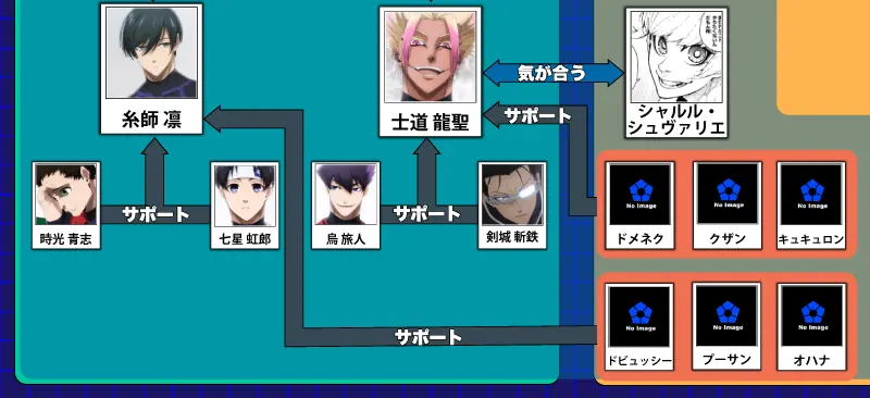 相関図の見どころ2のイメージ