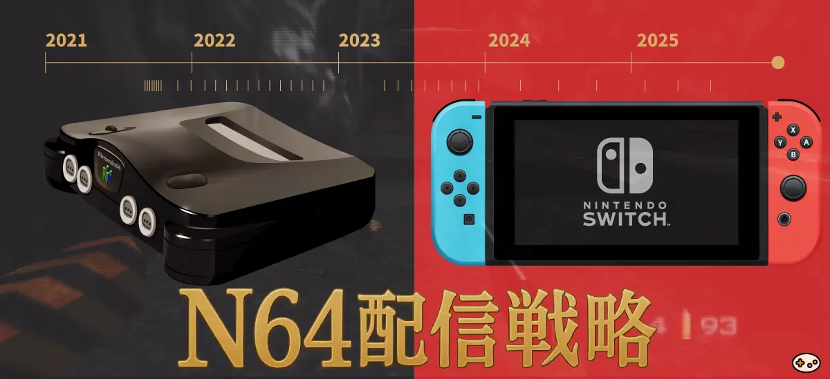 NINTENDO 64からNintendo Switch Onlineへの変遷を示すタイムライン画像。2019年10月のサービス開始から2025年10月までの配信戦略の軌跡を可視化