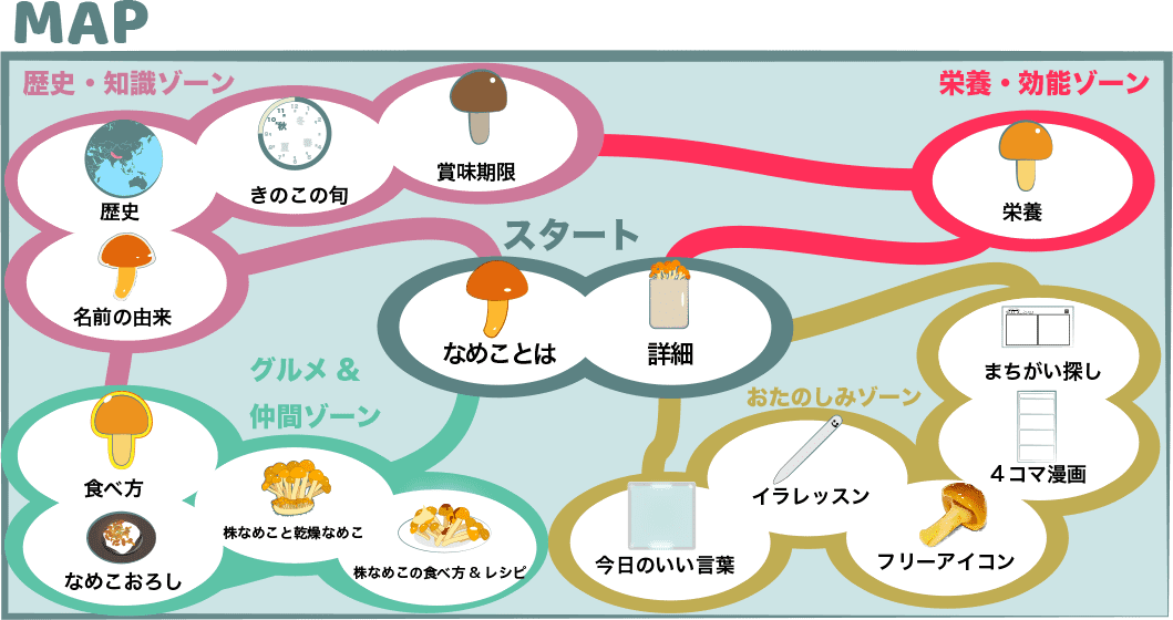 なめこぬめり成分の栄養を知ろう 株なめこと乾燥なめこ賞味期限も Nameko