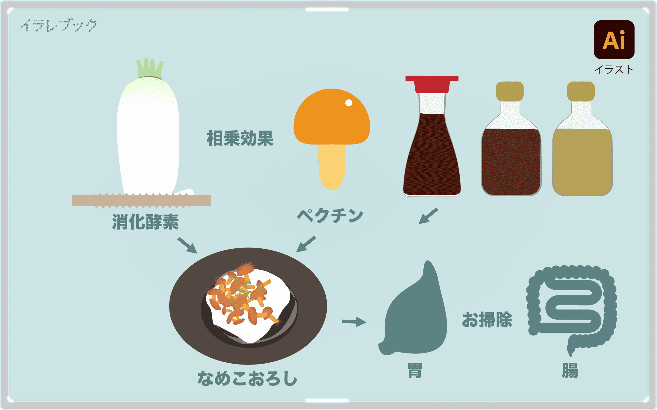 なめこぬめり成分の栄養を知ろう 株なめこと乾燥なめこ賞味期限も Nameko