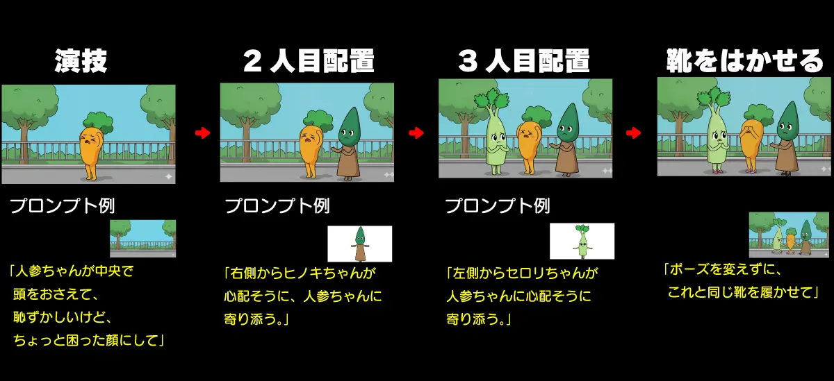 4コマ目の漫画を少しずつ修正していくイメージ