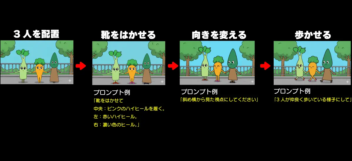 1コマ目の漫画を少しずつ修正していくイメージ2