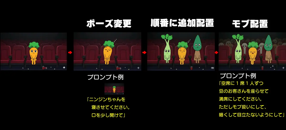 3コマ目の漫画を少しずつ修正していくイメージ
