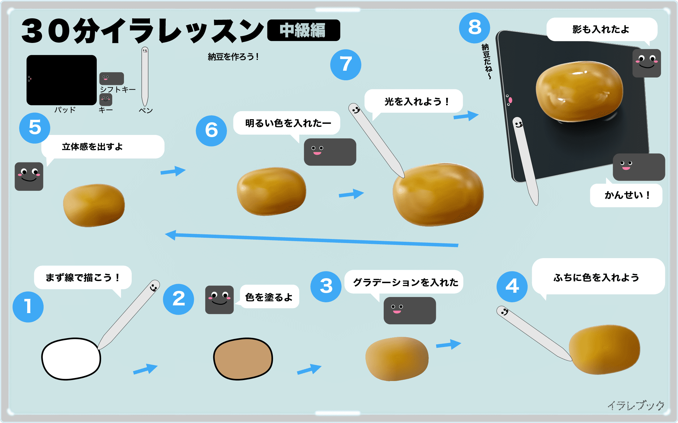 納豆 レシピや栄養やカロリー トッピングやタンパク質に納豆菌まで Natto