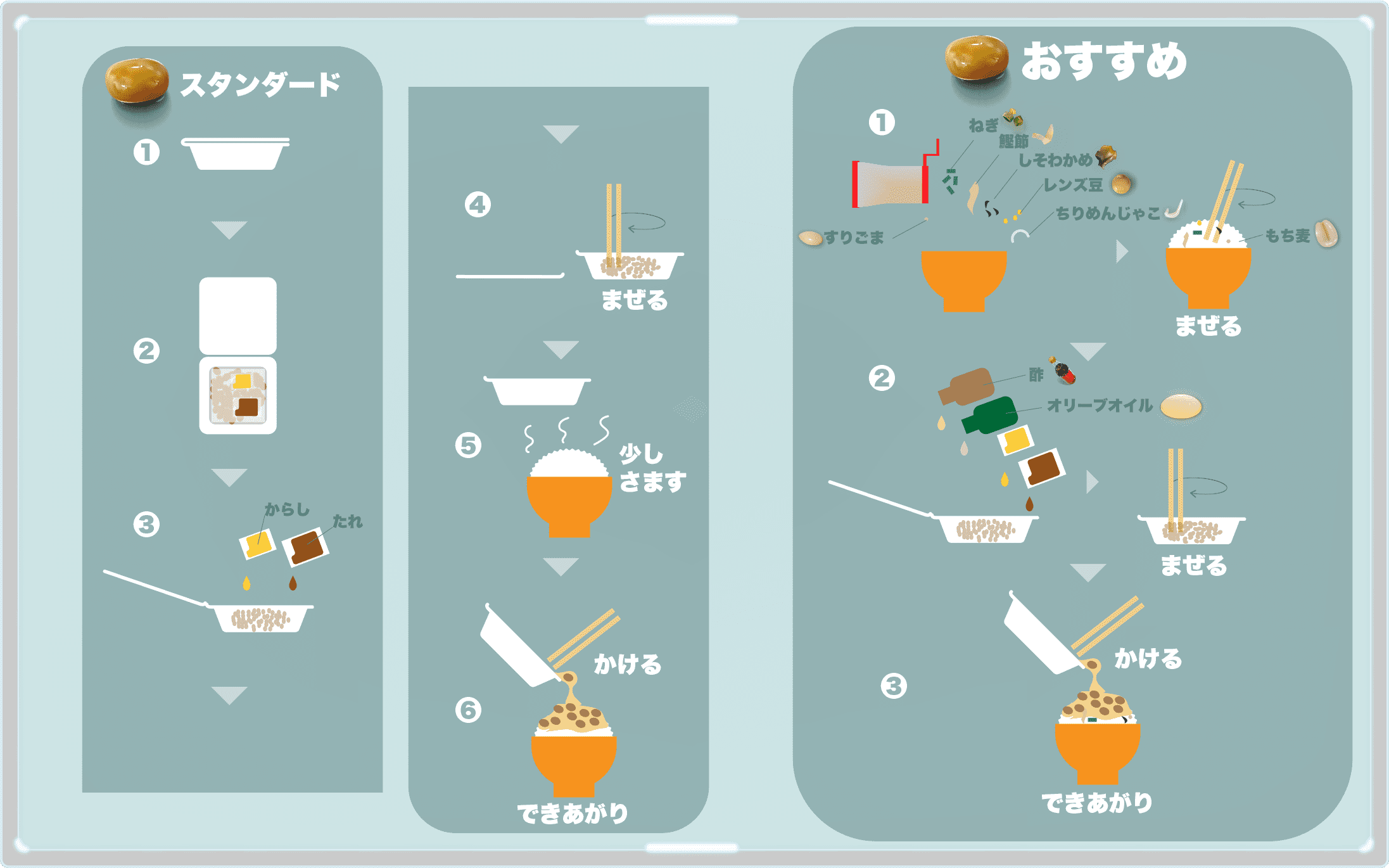 納豆 レシピや栄養やカロリー トッピングやタンパク質に納豆菌まで Natto