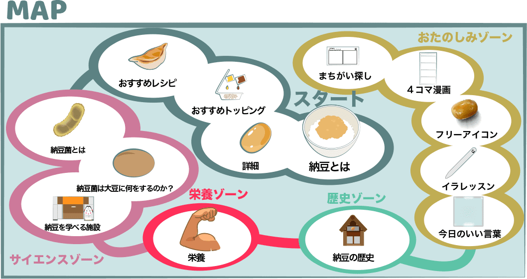 納豆のすべて 栄養 歴史 テーマパーク おすすめトッピング診断も Natto