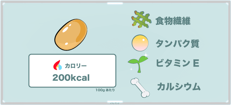 納豆は、食物繊維とタンパク質、ビタミンEとカルシウムも豊富、カロリーも