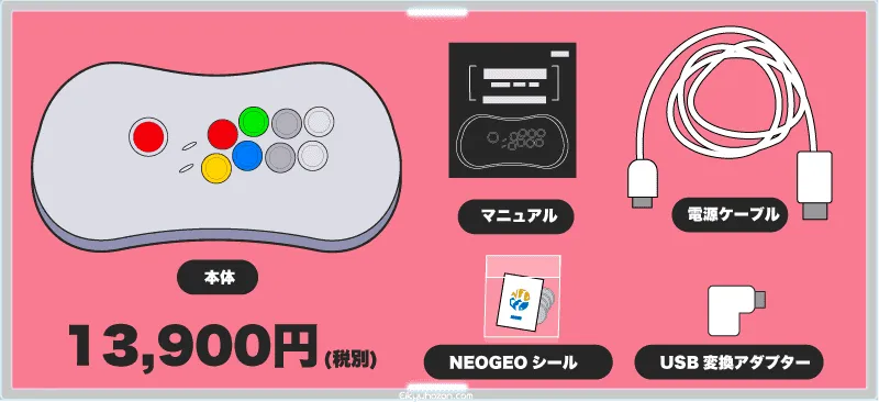 ネオジオアーケードスティックプロのセット内容