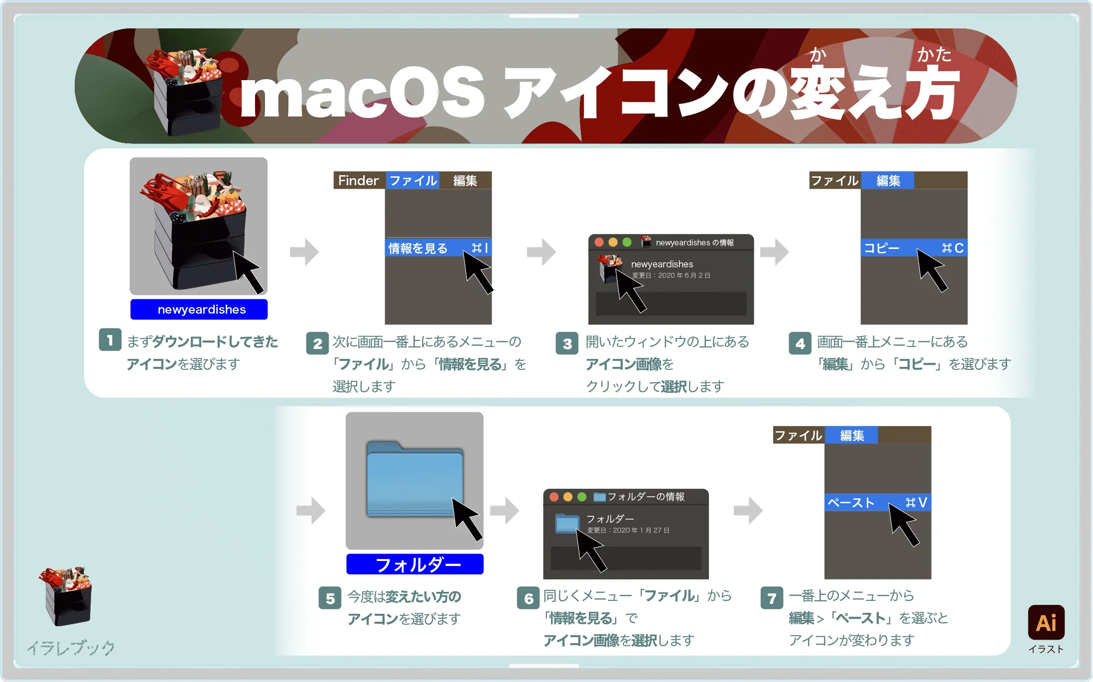 MacOSアイコンの変え方