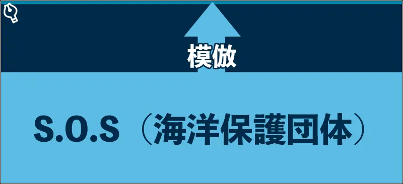 「模倣」の矢印