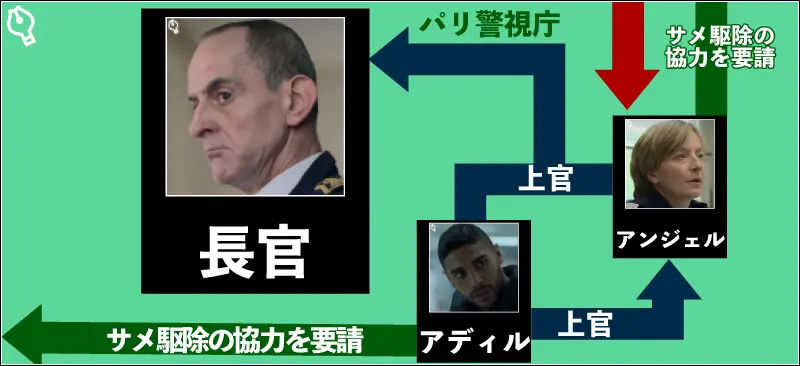 パリ警視庁の長官