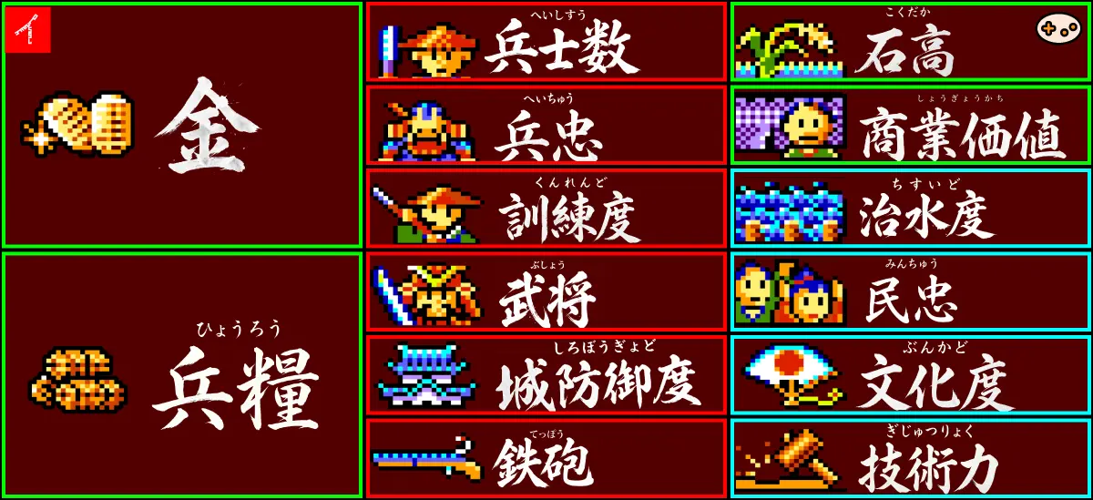 領地データの相互関係図 - 経済系、軍事系、発展系の13パラメータが互いに影響し合う様子