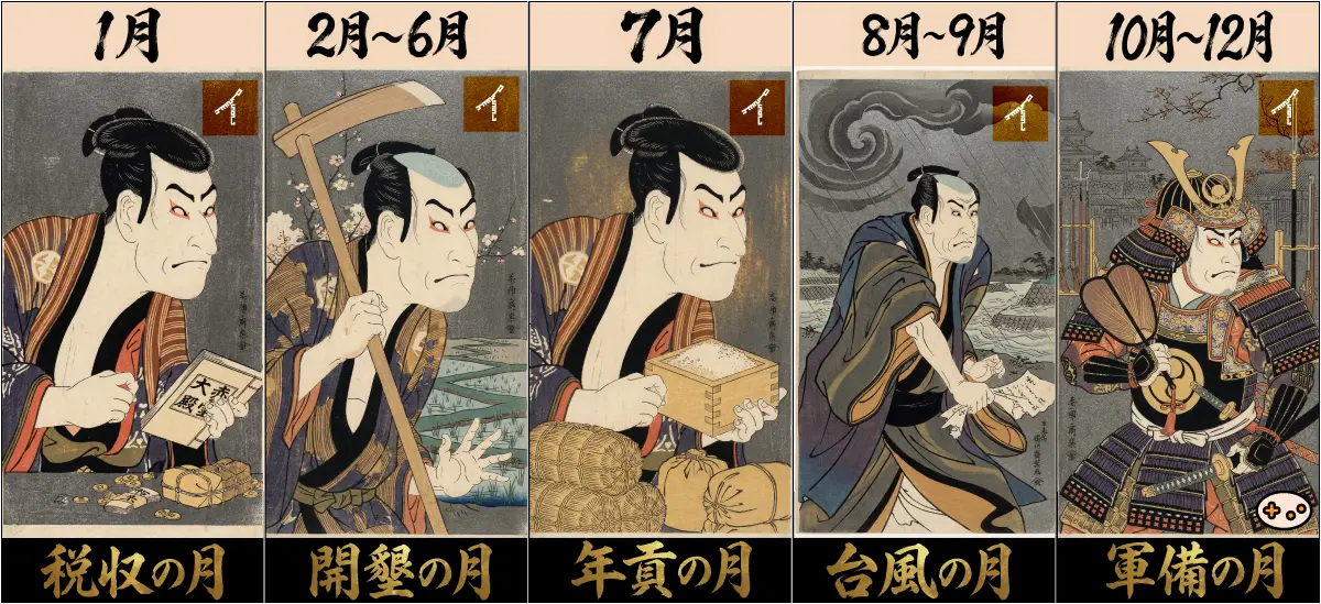 武将風雲録の1ターンの流れと1年間のサイクルを図解。1月の税収から12月の軍備まで