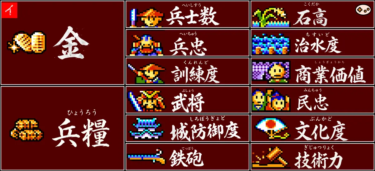 武将風雲録の技術革新システム解説。技術力100で金山、250で鉄砲製造、500で鉄甲船建造が可能