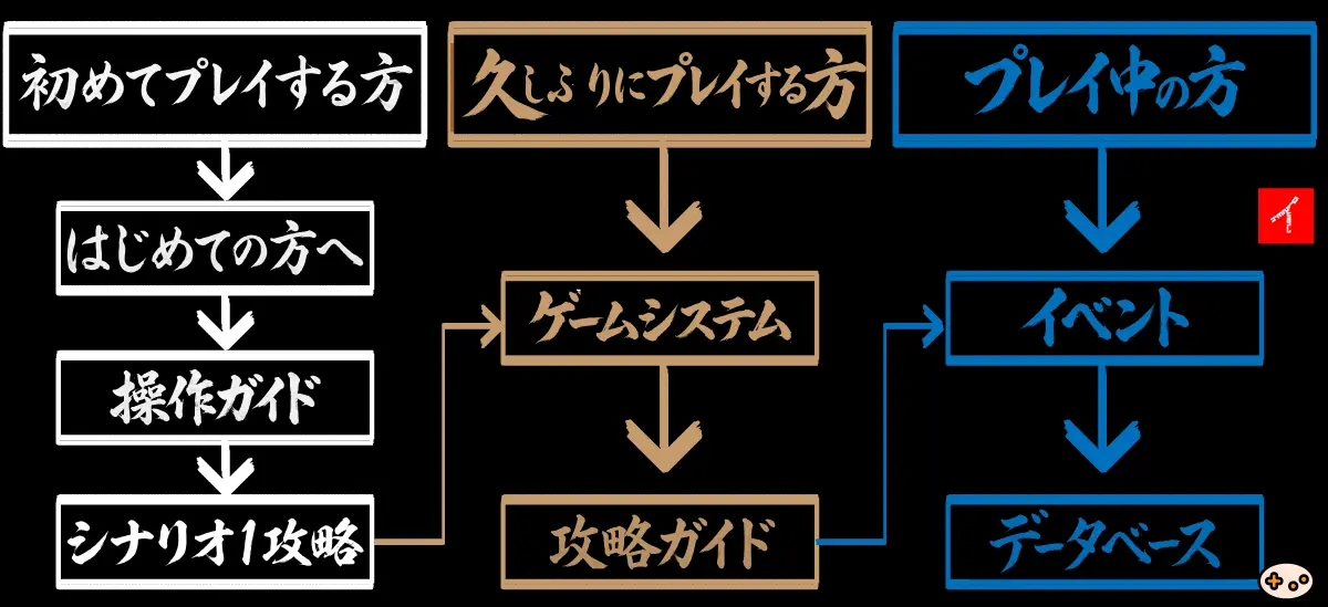 武将風雲録攻略サイトの使い方ガイド。初心者・復帰者・プレイ中の人それぞれに最適なコンテンツを案内
