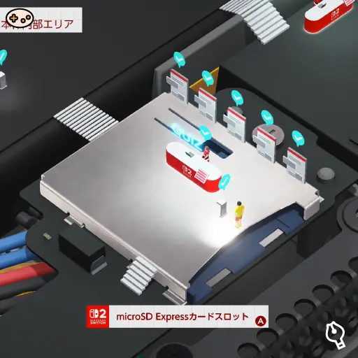 microSD Expressカードスロットの位置