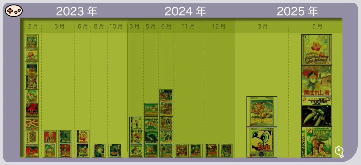 任天堂の戦略ゲームボーイ