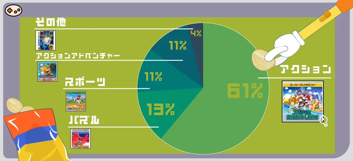 スナッカブルなラインナップ設計グラフ