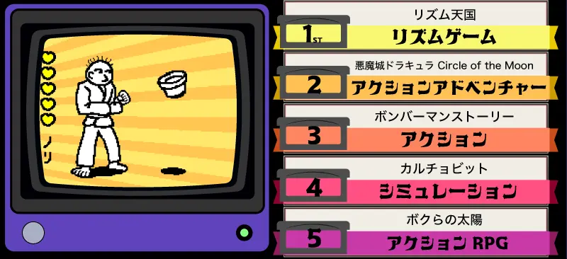 ゲームボーイアドバンスソフトのイメージ