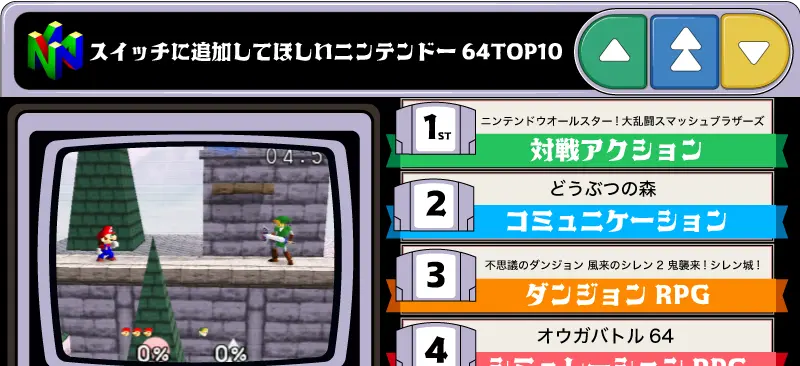 ニンテンドー64ソフトのイメージ