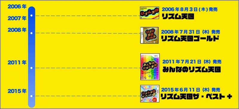 リズム天国シリーズとの関連性のイメージ