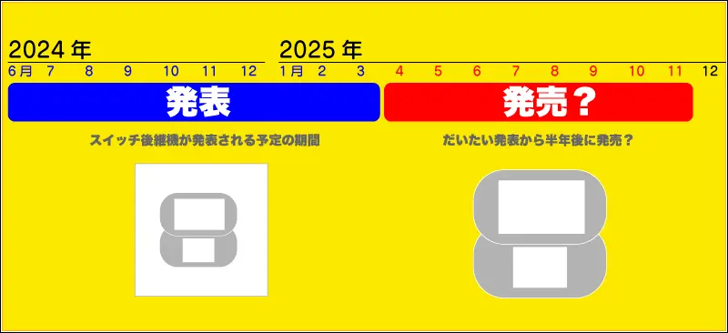 スイッチ後継機との関係性のイメージ