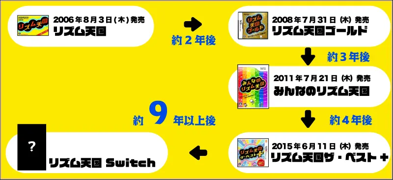 なぜ約10年も経過したのか？のイメージ