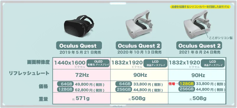 オキュラスクエストとオキュラスクエスト2比較2021