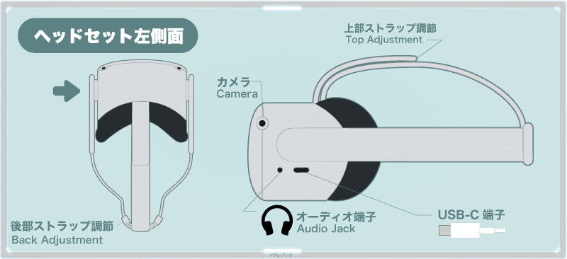 オキュラスクエスト2ヘッドセット左側面各部名称