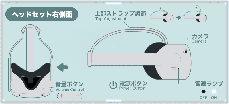 オキュラスクエスト2ヘッドセット右側面部名称