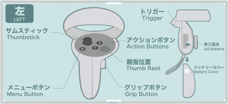 Touchコントローラー左の各部名称