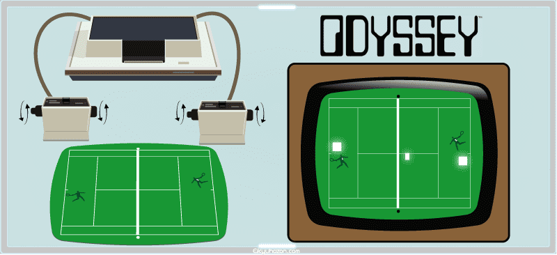 Magnavox Odysseyのゲーム画面