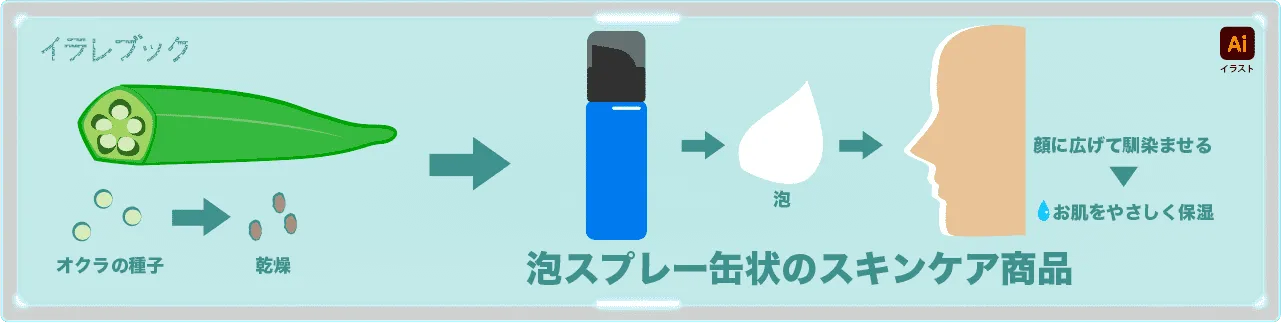 オクラの美容マスク