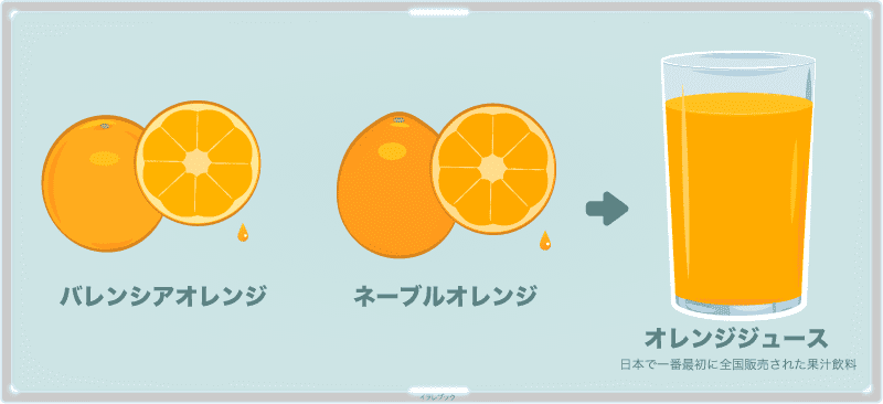 バレンシアオレンジやネーブルオレンジを絞ったオレンジジュース