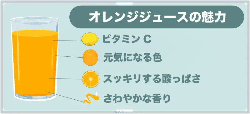 オレンジジュースの魅力