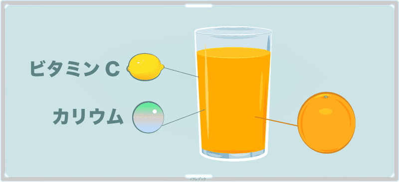 オレンジジュースの主な栄養