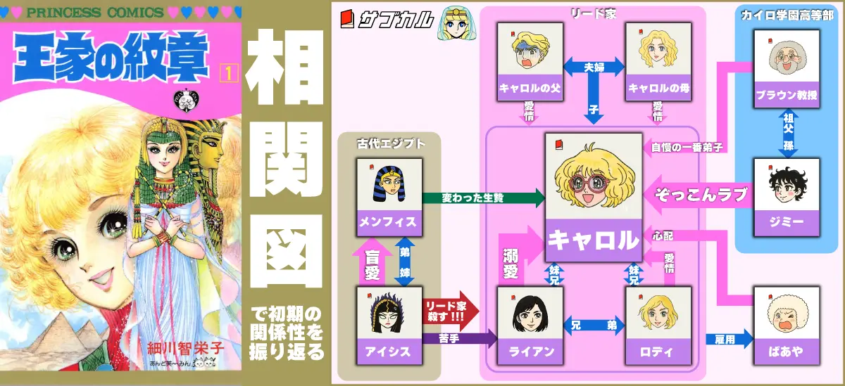 王家の紋章」相関図