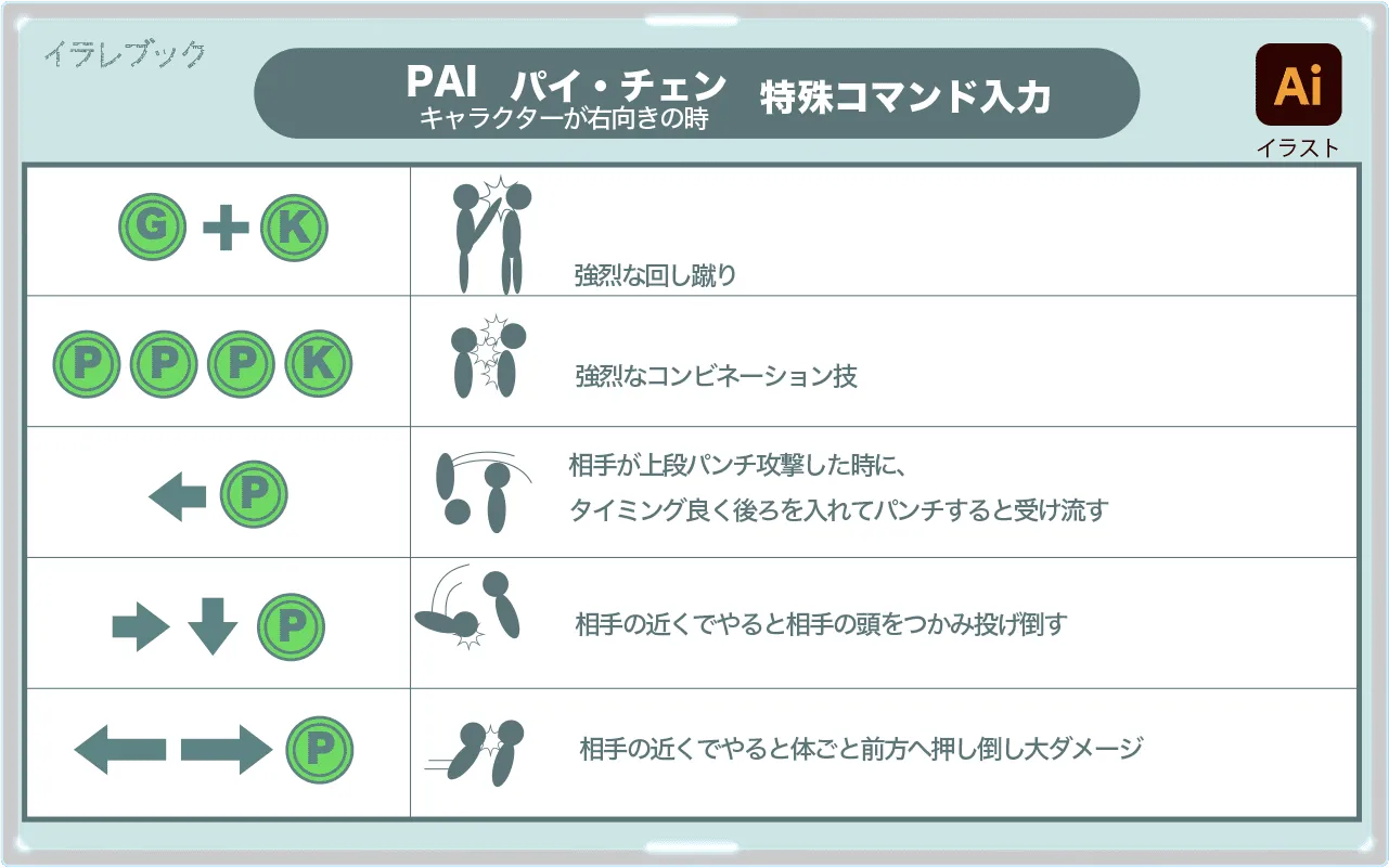 パイ特殊コマンド入力