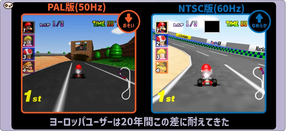 PAL版(50Hz)とNTSC版(60Hz)のゲーム画面比較。左側のPAL版はやや暗く動きが遅い一方、右側のNTSC版は明るく滑らかな描画を実現している技術的差異の比較スクリーンショット