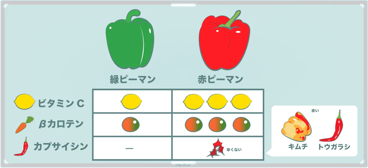 パプリカの詳細