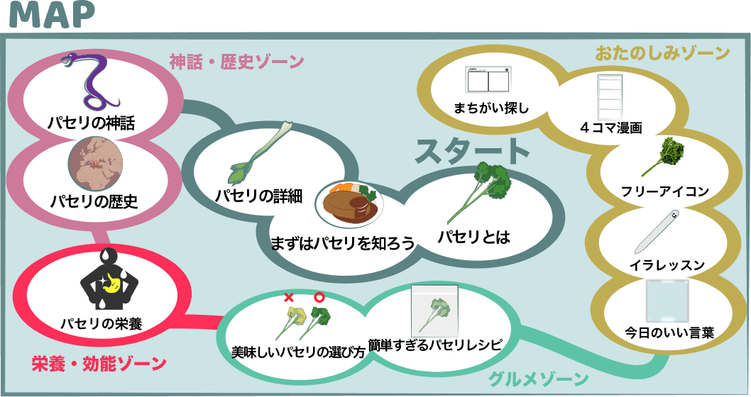 付け合わせのパセリは食べるべきか ネメア祭セリノンの冠 Parsley