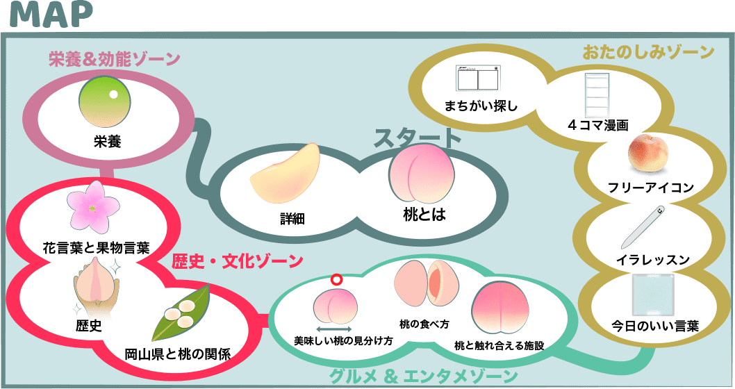桃で不老長寿 岡山県との関係や美味しい桃の見分け方と食べ方 Peach