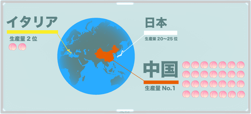 世界の桃の生産量トップは中国
